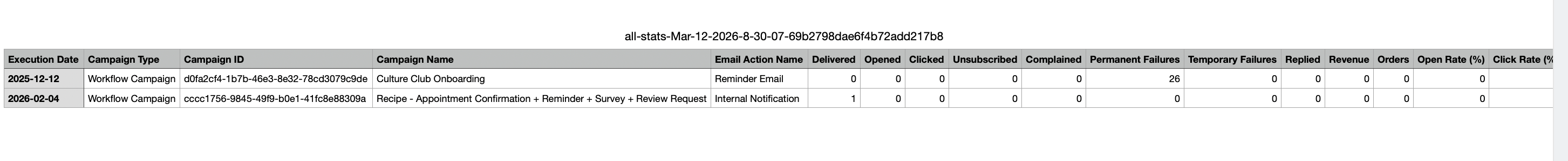 Check Email Delivery
