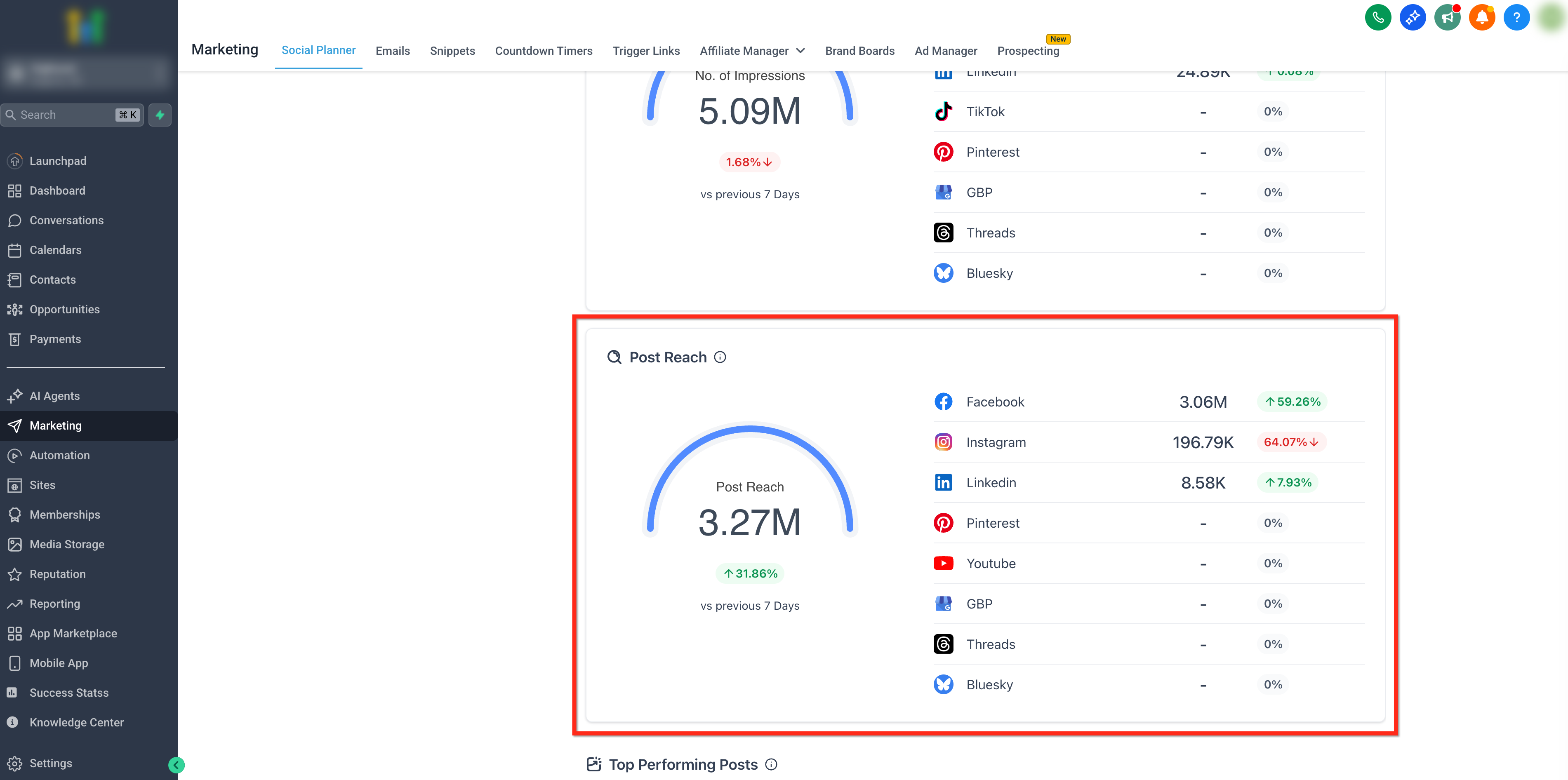 Top Performing Posts