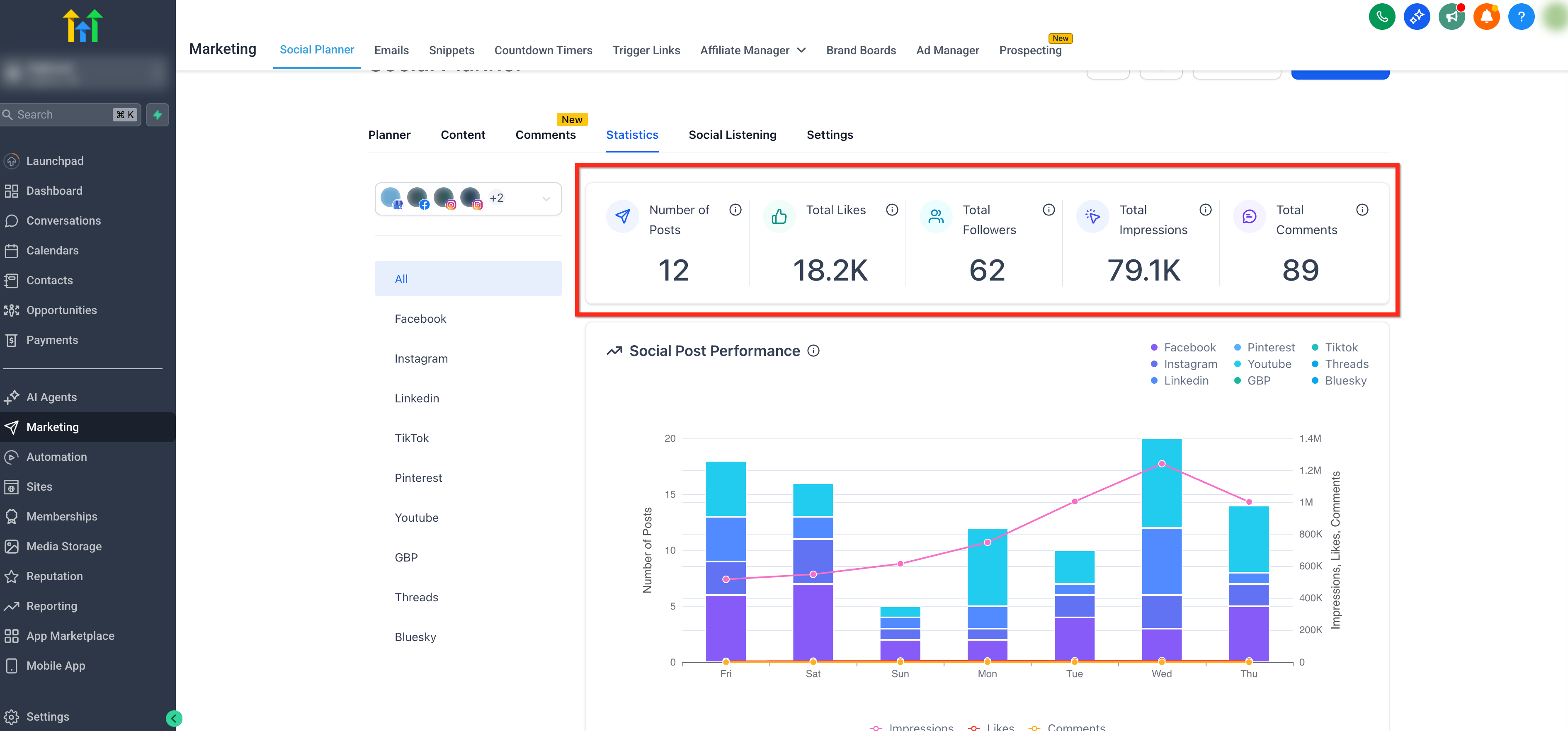 KPI Overview