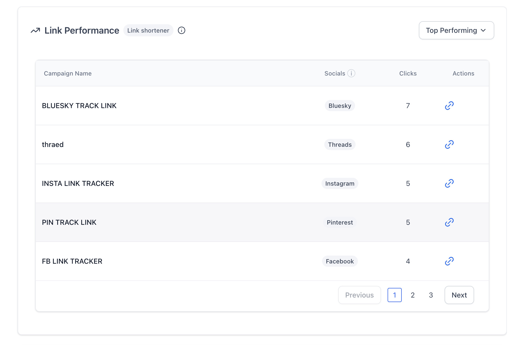 Link Performance Report