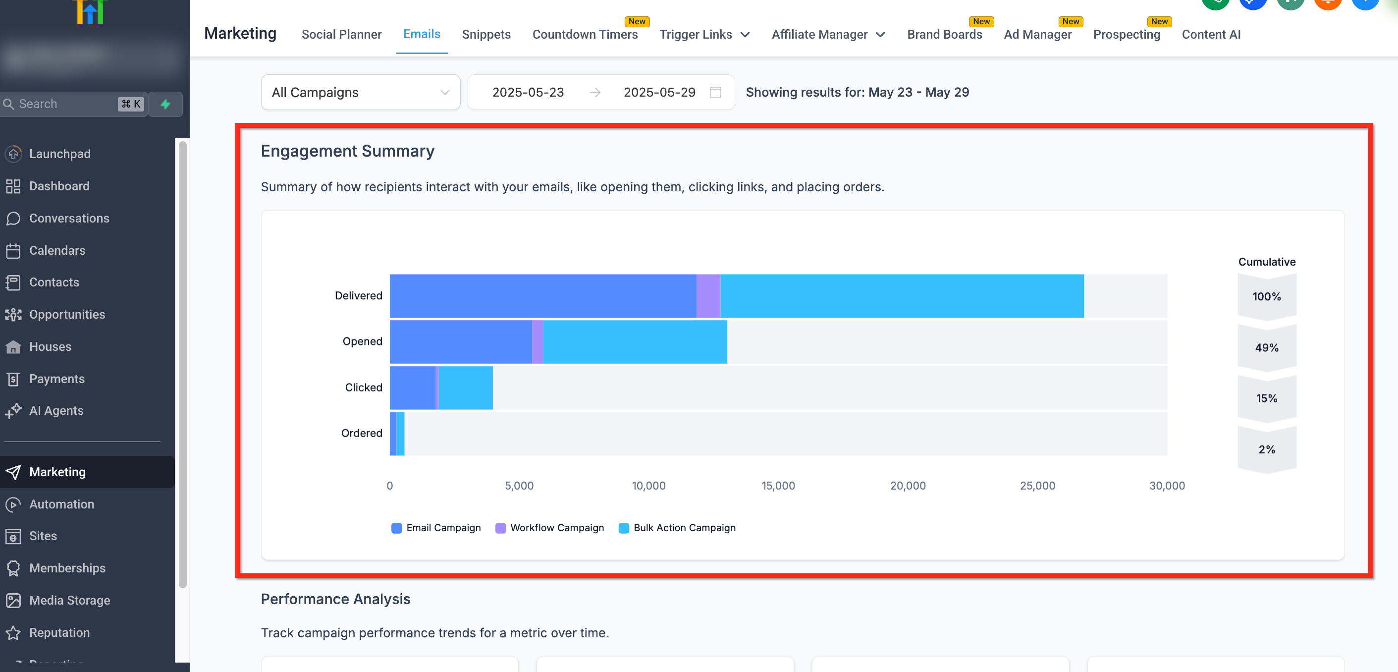 Email Marketing Data