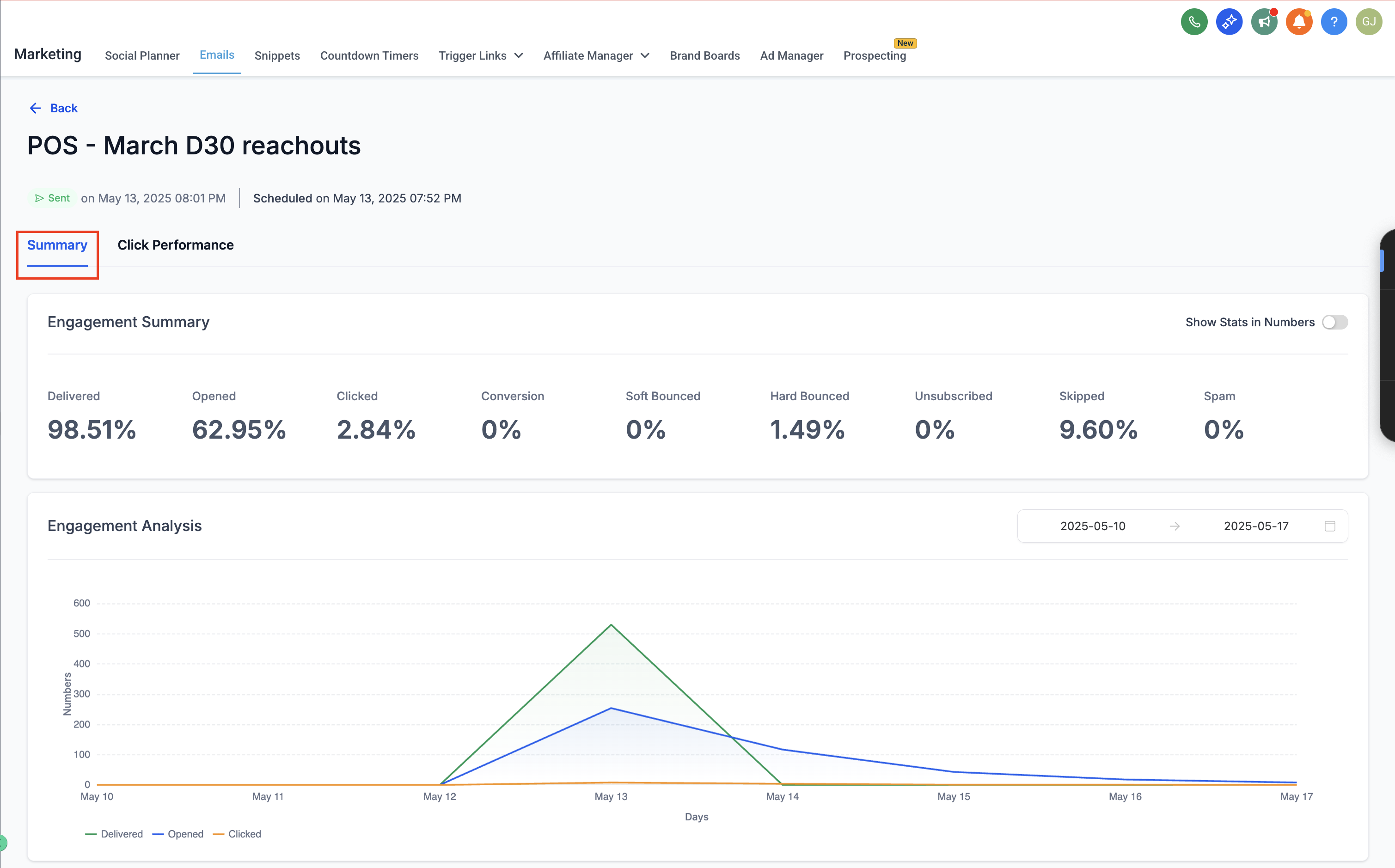 Engagement Analysis